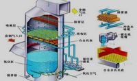 點(diǎn)擊查看詳細(xì)信息<br>標(biāo)題：電廠石灰石石膏法脫硫示意圖    閱讀次數(shù)：1212